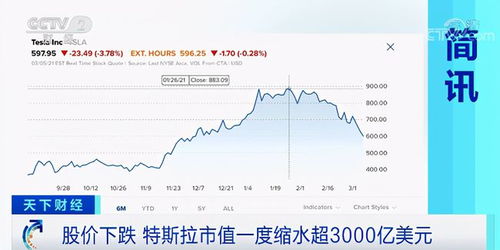汽车制造市值多少亿